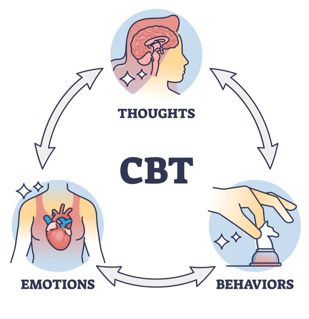 Cognitive Behavioral Therapy (CBT)