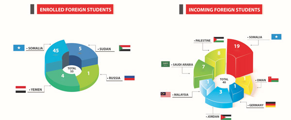 Inbound-students-infographics.jpg